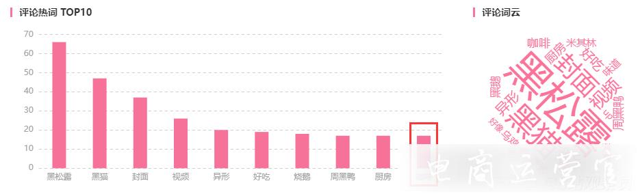 270w活躍UP主的B站-品牌該如何選擇?